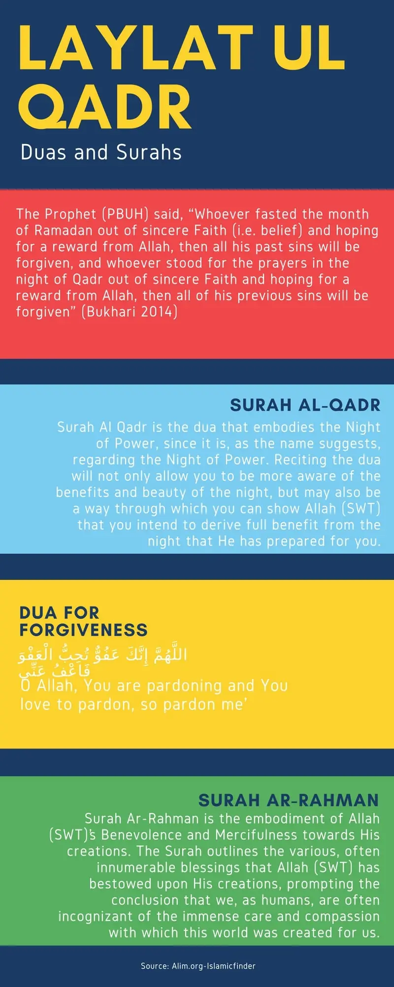 Laylat Al Qadr